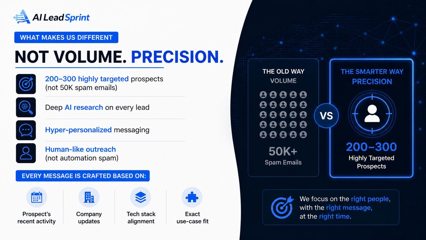 AI Lead Sprint precision outbound comparison